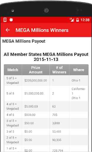 MN Lottery Results 4