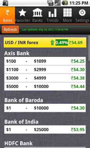 Rupee Exchange Rates Pro 1