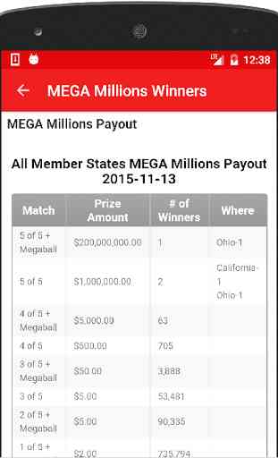 Indiana Lottery Results 4