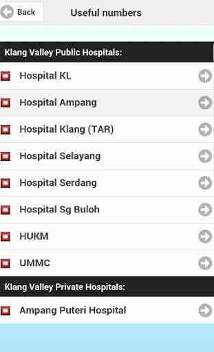 Malaysian Medical Resources 3