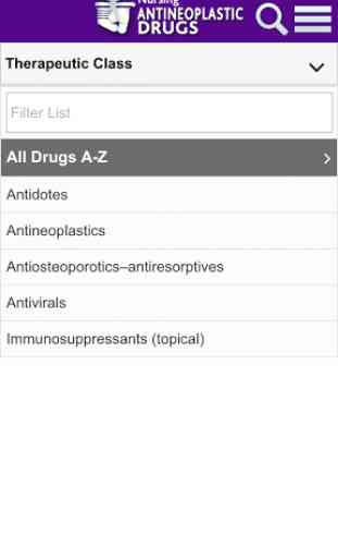 Nursing Antineoplastic Drugs 1