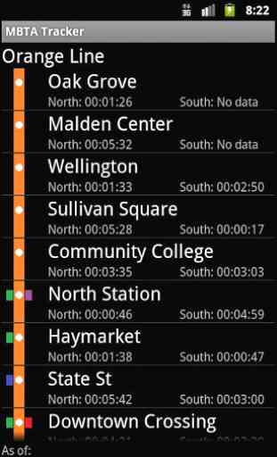 Orange Line Live MBTA Tracker 1