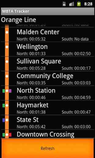 Orange Line Live MBTA Tracker 2