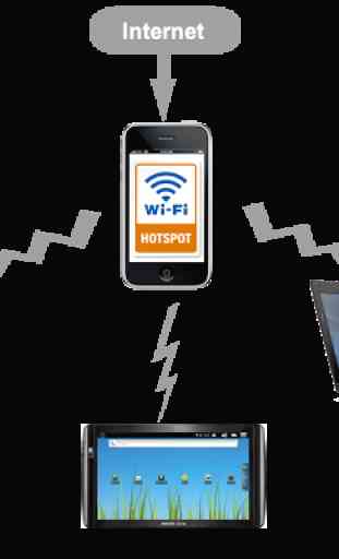 Wifi Hotspot (oneclick widget) 3