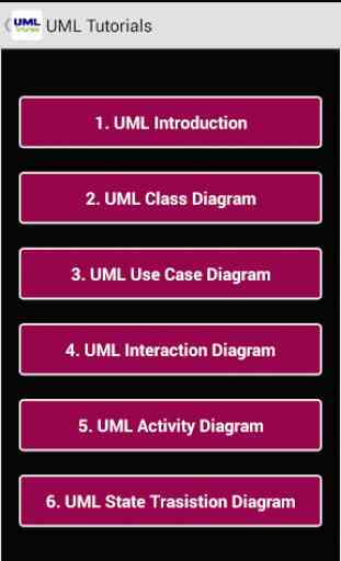 UML Tutorials 2