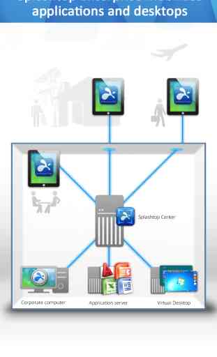 Splashtop Enterprise with SplashApp for Windows application delivery to mobile devices 1