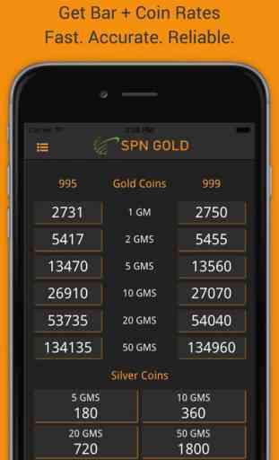 SPN Gold : Mumbai Bullion Merchant - Live Gold, Silver Spot & Bullion Rate with Commodity News and Tips 2