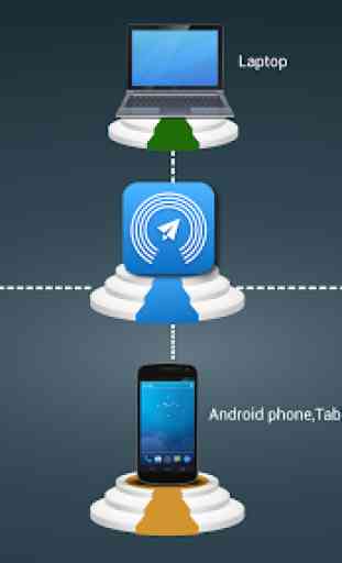 AirDrop - Wifi File Transfer 1