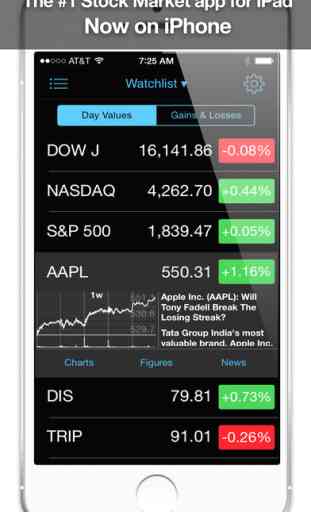 Stock Market App: Free Stocks App + Stock Tracker 1