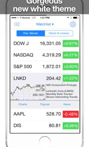 Stock Market App: Free Stocks App + Stock Tracker 2