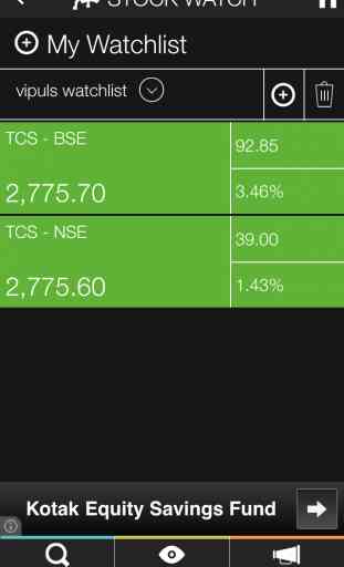 Stock Watch: BSE / NSE 2