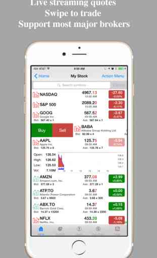 Stocks Tracker : Real-time stock,forex and chart 1
