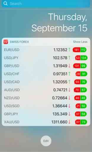 Swiss Forex : real-time FX quotes & news 4