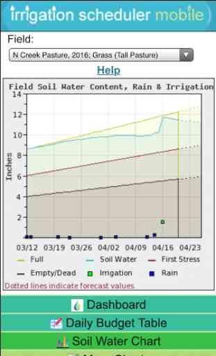 Irrigation Scheduler Mobile 3
