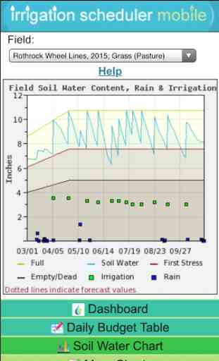 Irrigation Scheduler Mobile 4
