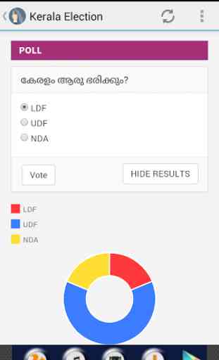 Kerala Election Result News 4