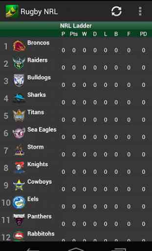 National Rugby League NRL 2014 1