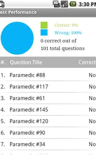 NREMT Paramedic Exam Prep 2