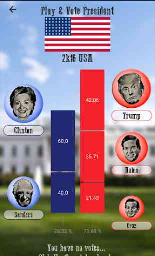 Play & Vote President 2k16 USA 2