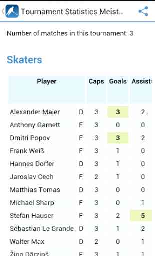 Hockey Statistics 3