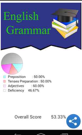 Test Your English Grammar 4