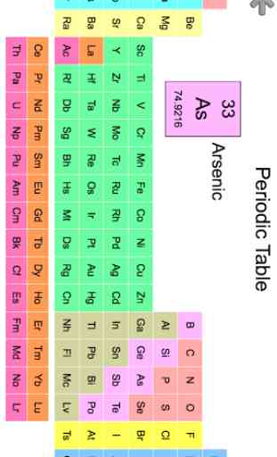 Chemical Elements Names Quiz 2