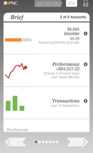 PNC Wealth Insight® For Mobile 2