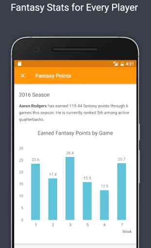 PointAfter - NFL Player Stats 2