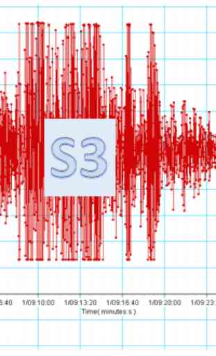 SME Risk: S3 Seismograph 1
