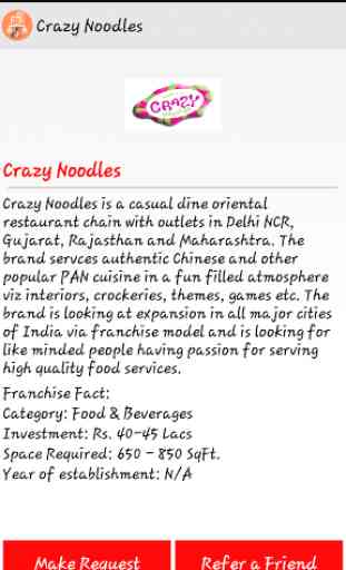 Franchise Opportunities India 3
