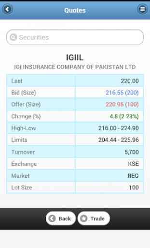 IGI Securities 3