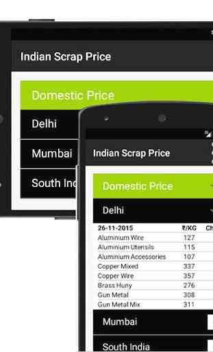 Indian Scrap Prices 2