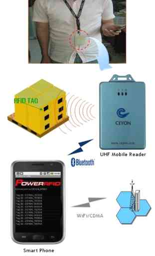 Portable RFID Reader via BT 1