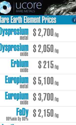 Rare Earth Element Prices 1