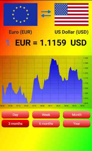 World currency exchange rates+ 1