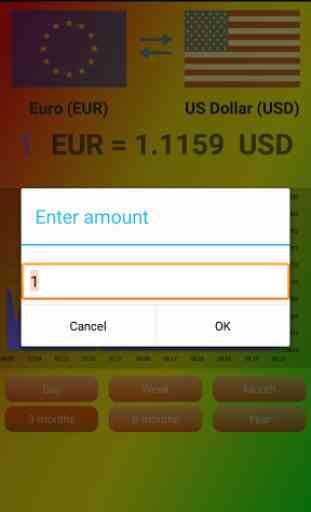 World currency exchange rates+ 3