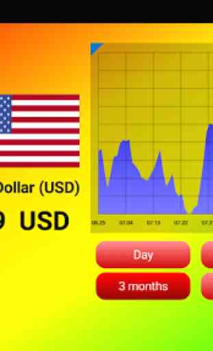 World currency exchange rates+ 4