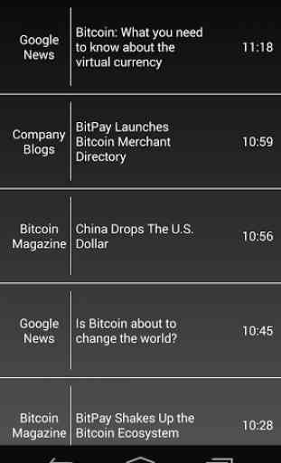 Bitcoin News, Ticker, & Charts 3