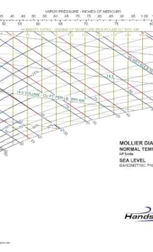Mollier Diagram (Horticulture) 4