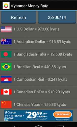 Myanmar Money Rate 1