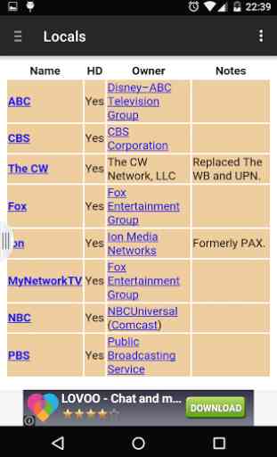 TV channels USA 1
