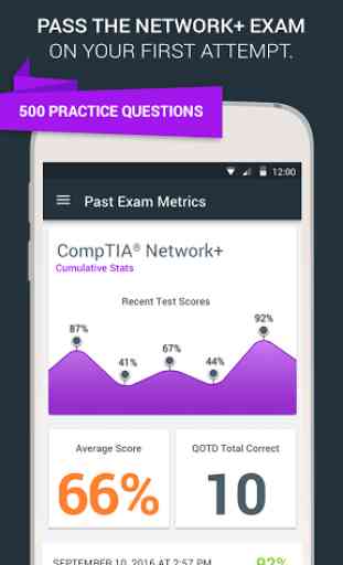 CompTIA® Network+ Exam Prep 1