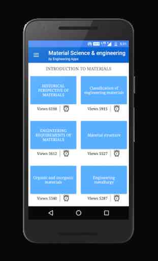 Material Science & engineering 2