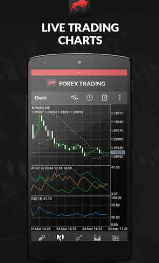 Forex Trading by FX Fusion 4