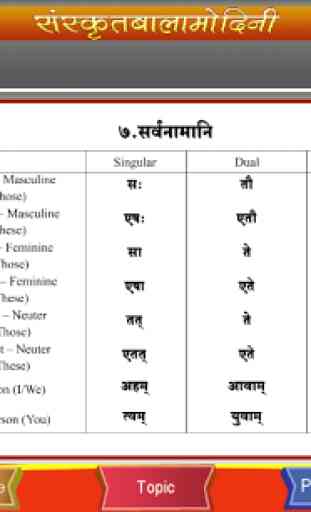 Learn Sanskrit Pronouns 4