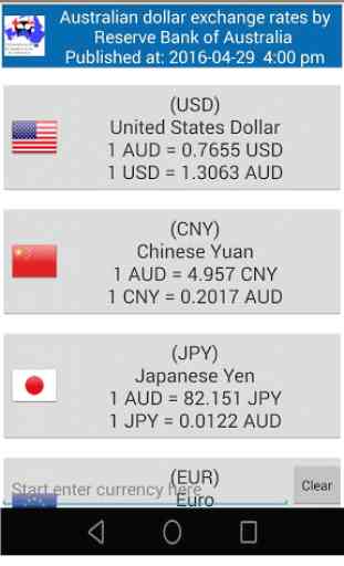 Australian Dollar Exchange RBA 1