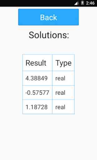 Cubic Equation Solver 2
