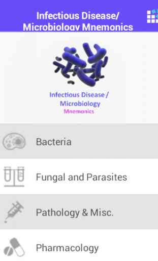 ID / Microbiology Mnemonics 2