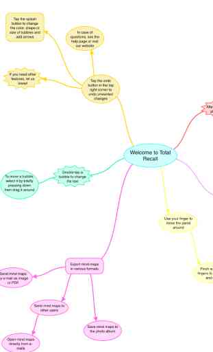 Total Recall - Mind Map 1