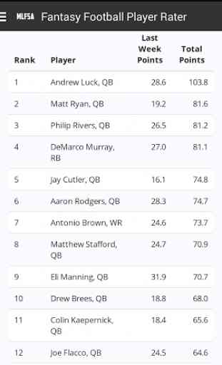 Fantasy Football Player Rater 1